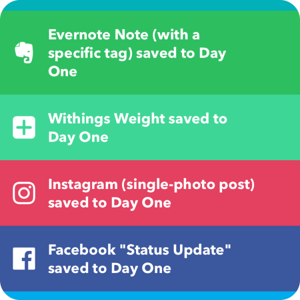 IFTTT applets allow you to automatically import data from Spotify, YouTube, Strava, Fitbit, Facebook, Twitter, and more image.